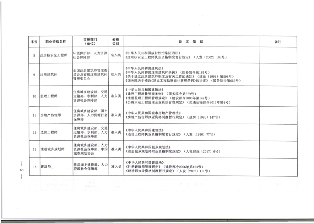 071800402709_0职业资格目录清单_5.jpg