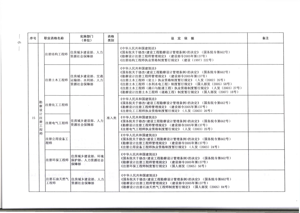 071800402709_0职业资格目录清单_6.jpg