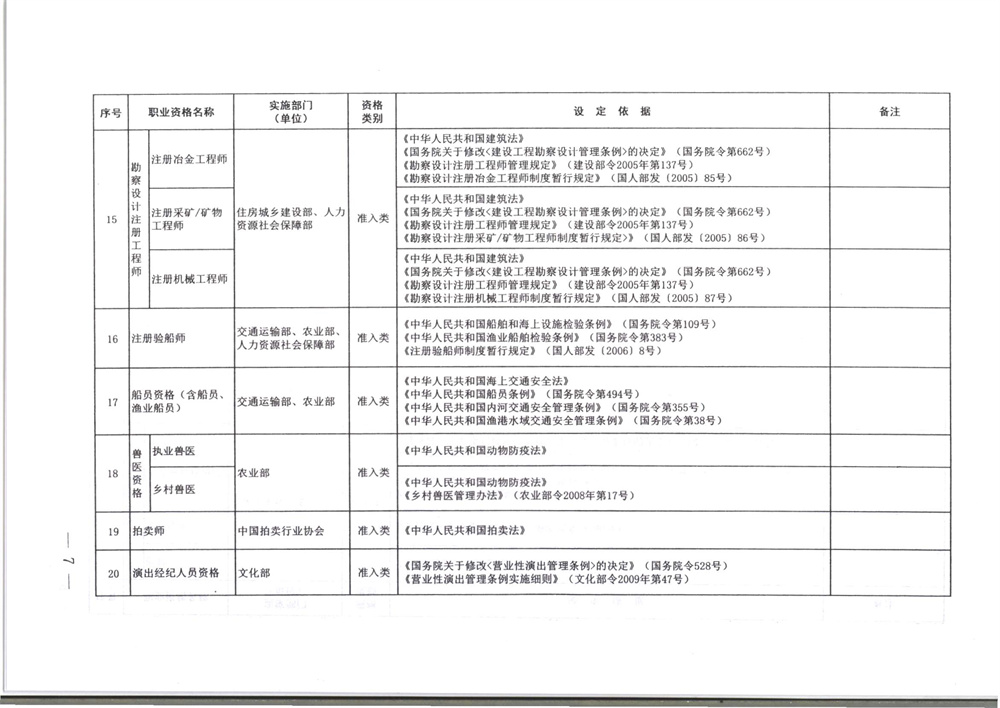 071800402709_0职业资格目录清单_7.jpg