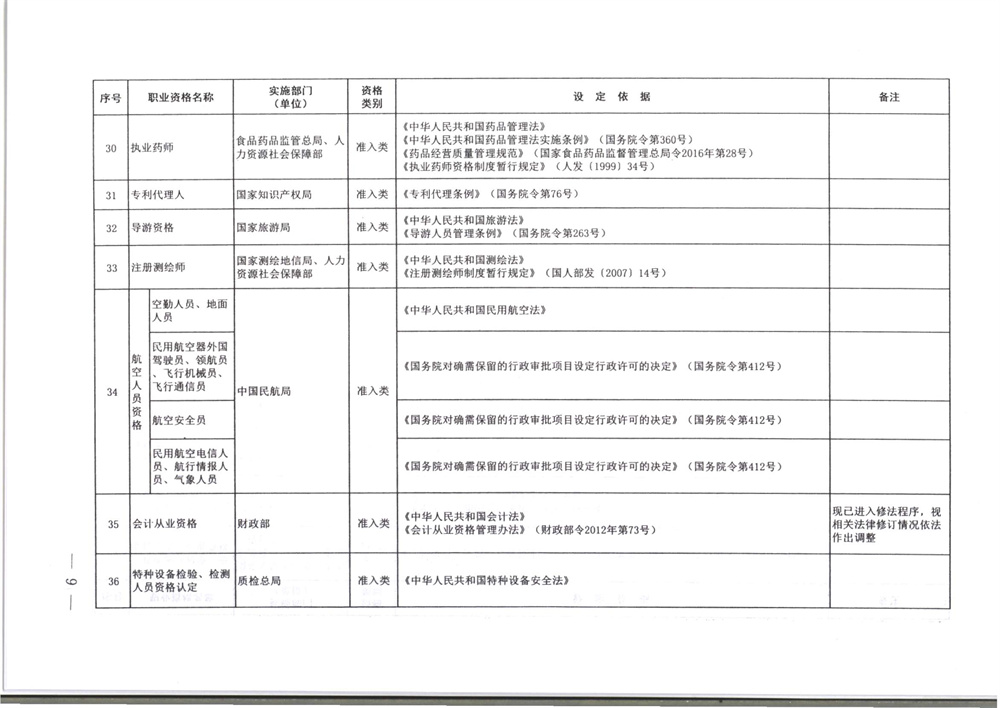 071800402709_0职业资格目录清单_9.jpg