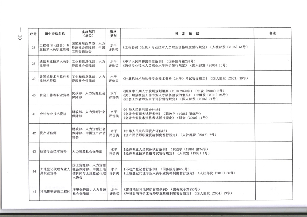 071800402709_0职业资格目录清单_10.jpg