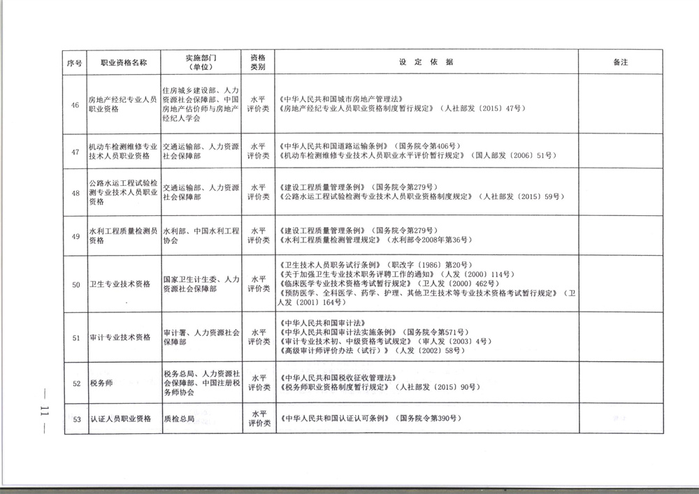 071800402709_0职业资格目录清单_11.jpg