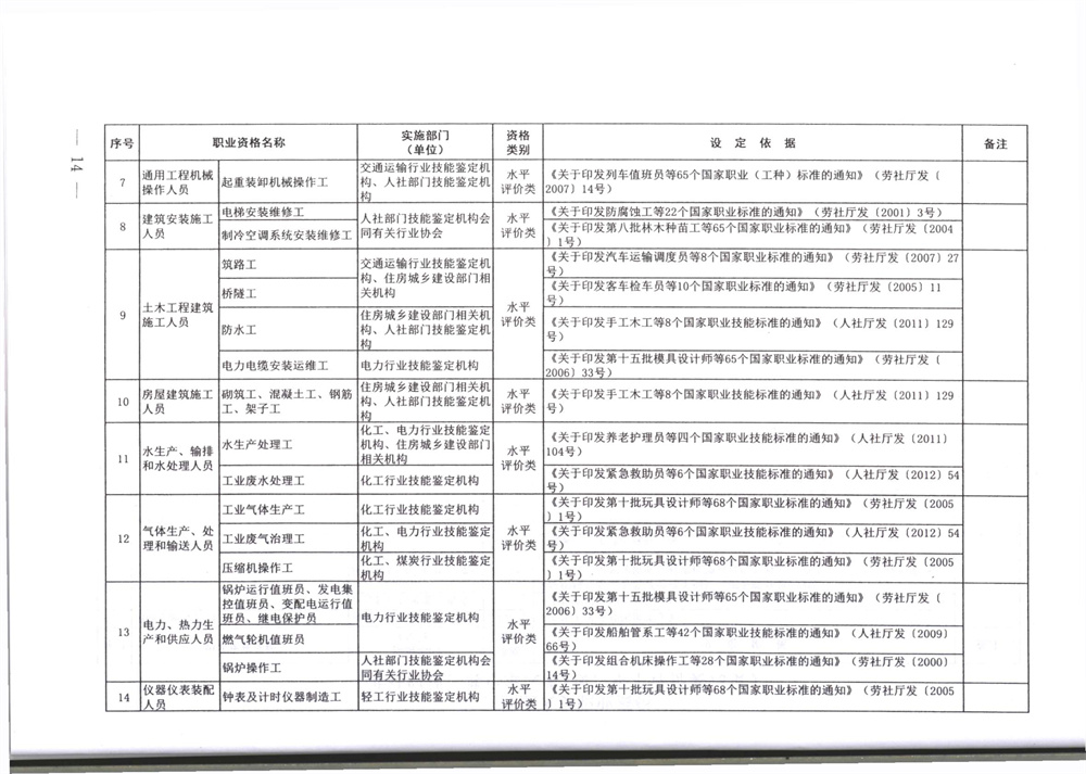 071800402709_0职业资格目录清单_14.jpg