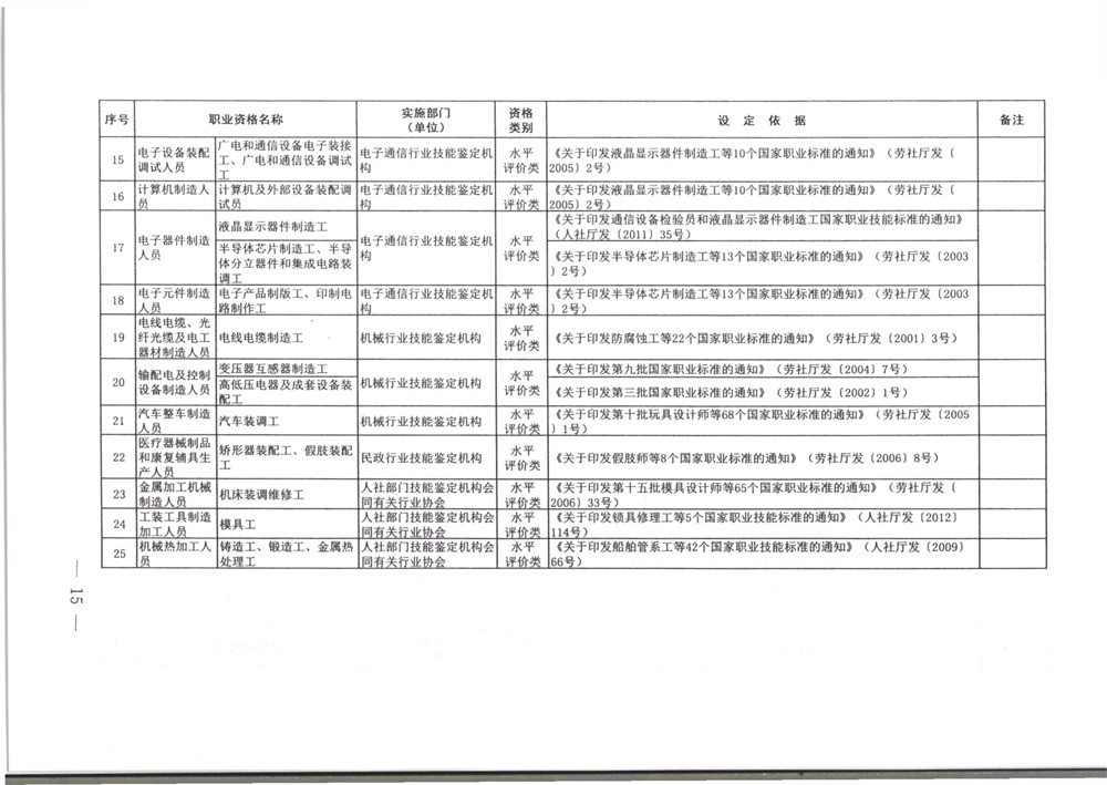 071800402709_0职业资格目录清单_15.jpg