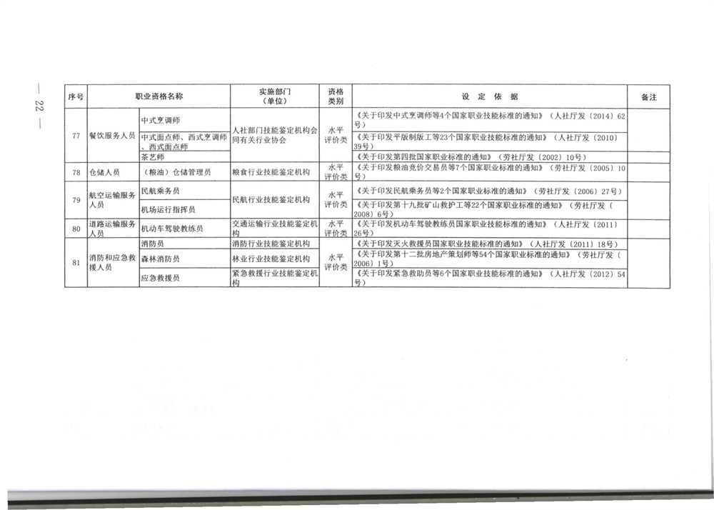 071800402709_0职业资格目录清单_22.jpg