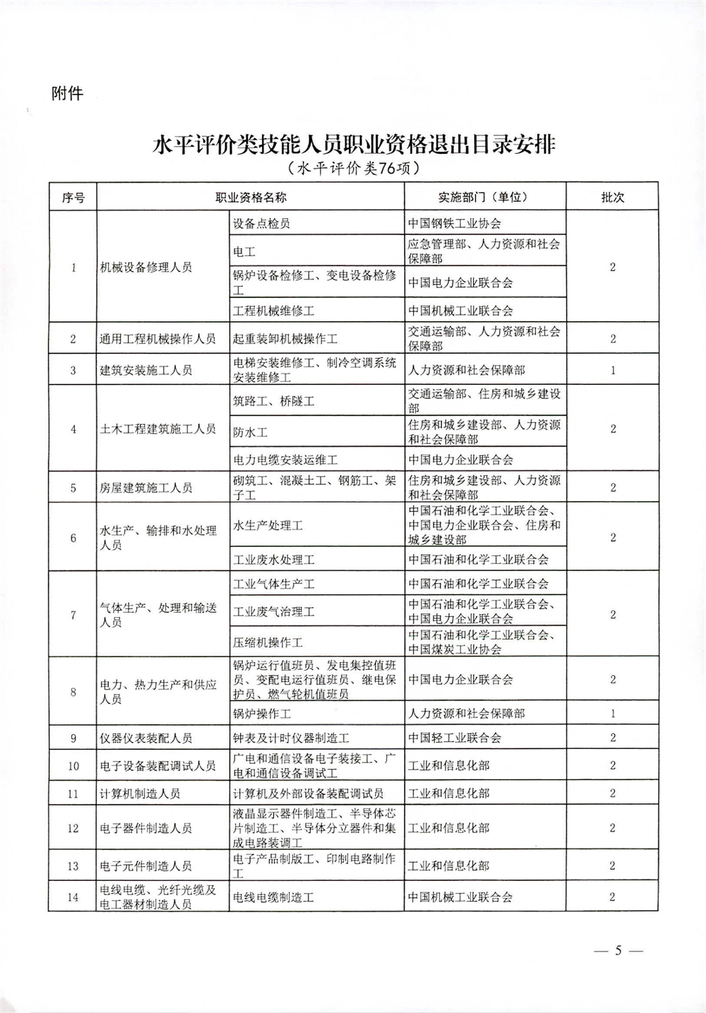人社厅发〔2020〕80号-5.jpg