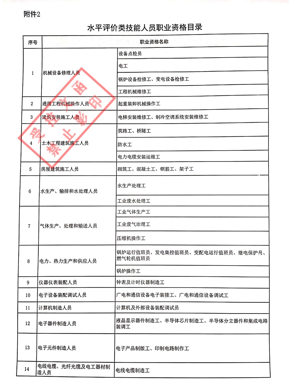 071802204550_0关于持续征集社会培训评价组织的通告_7.jpg