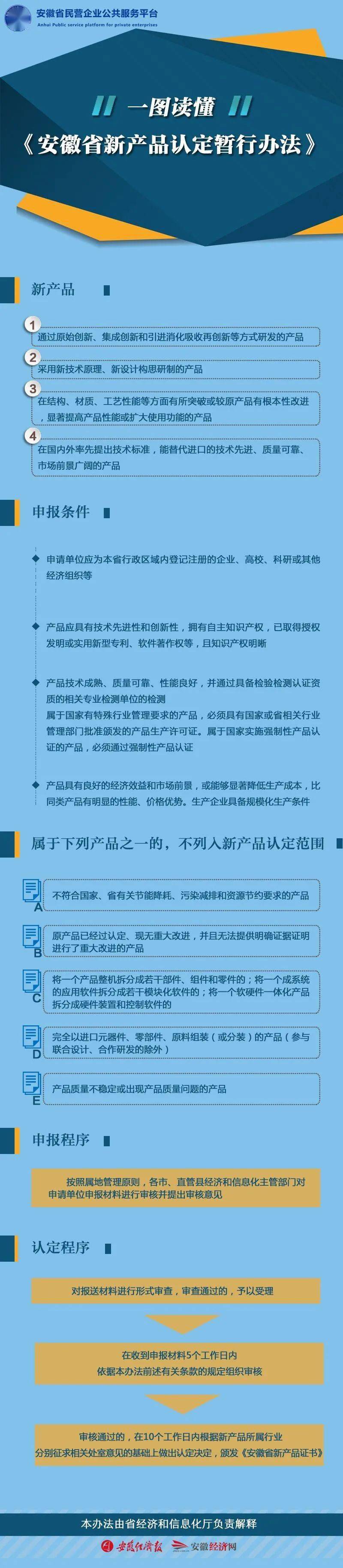 【政策图解】一图读懂《安徽省新产品认定暂行办法》.jpeg