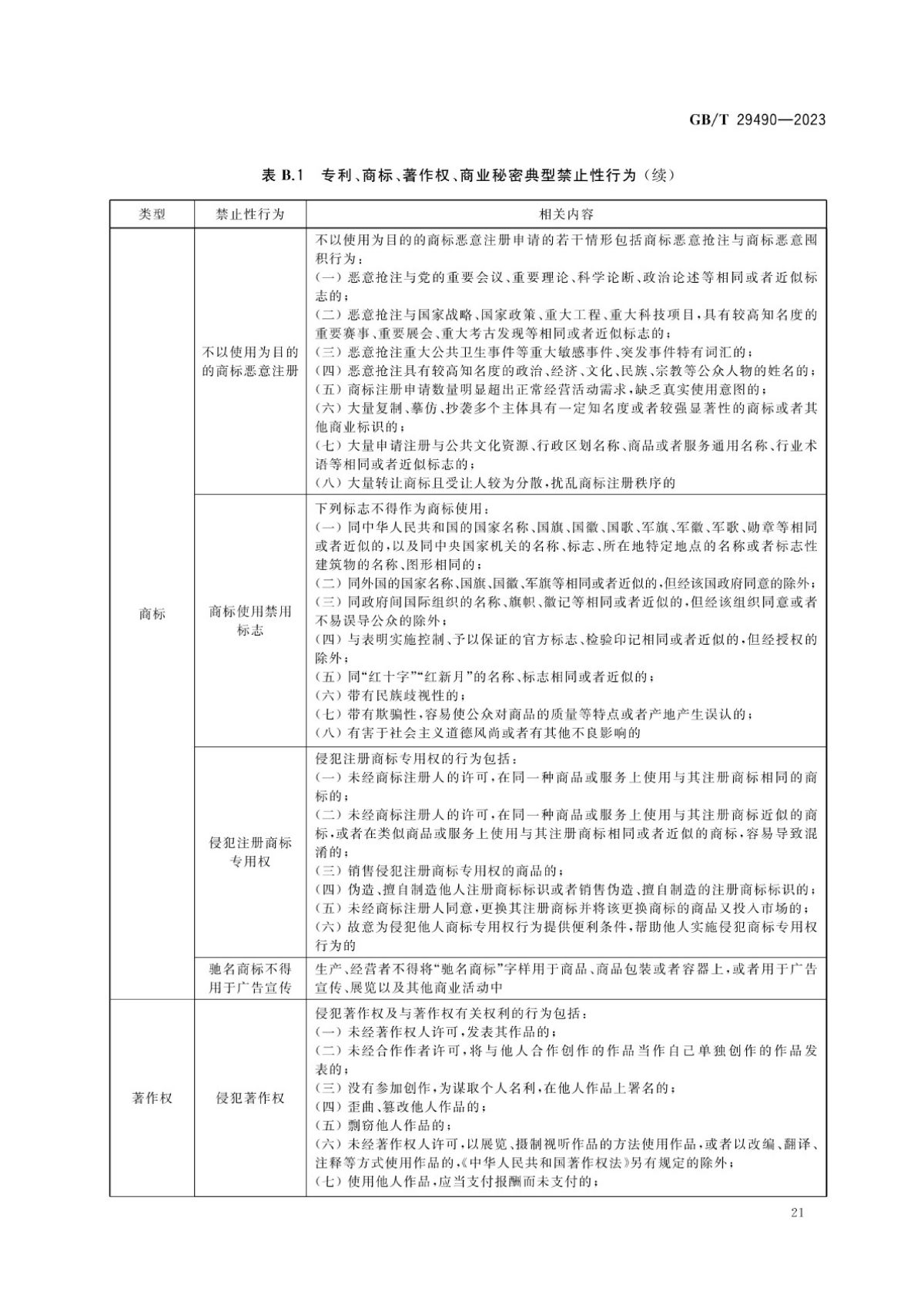 2、《企业知识产权合规管理体系要求》GB_T+29490-2023_26.jpg