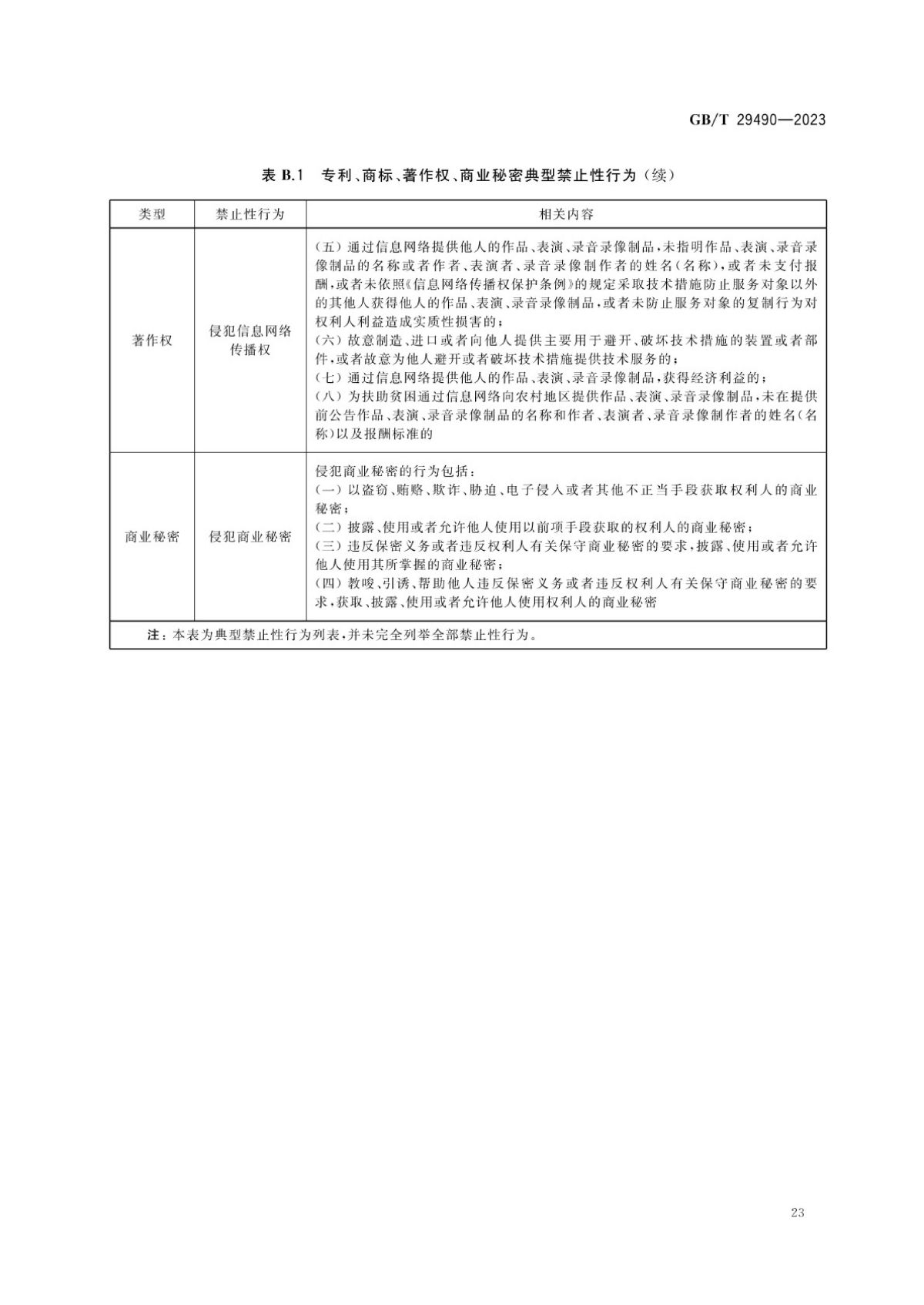2、《企业知识产权合规管理体系要求》GB_T+29490-2023_28.jpg