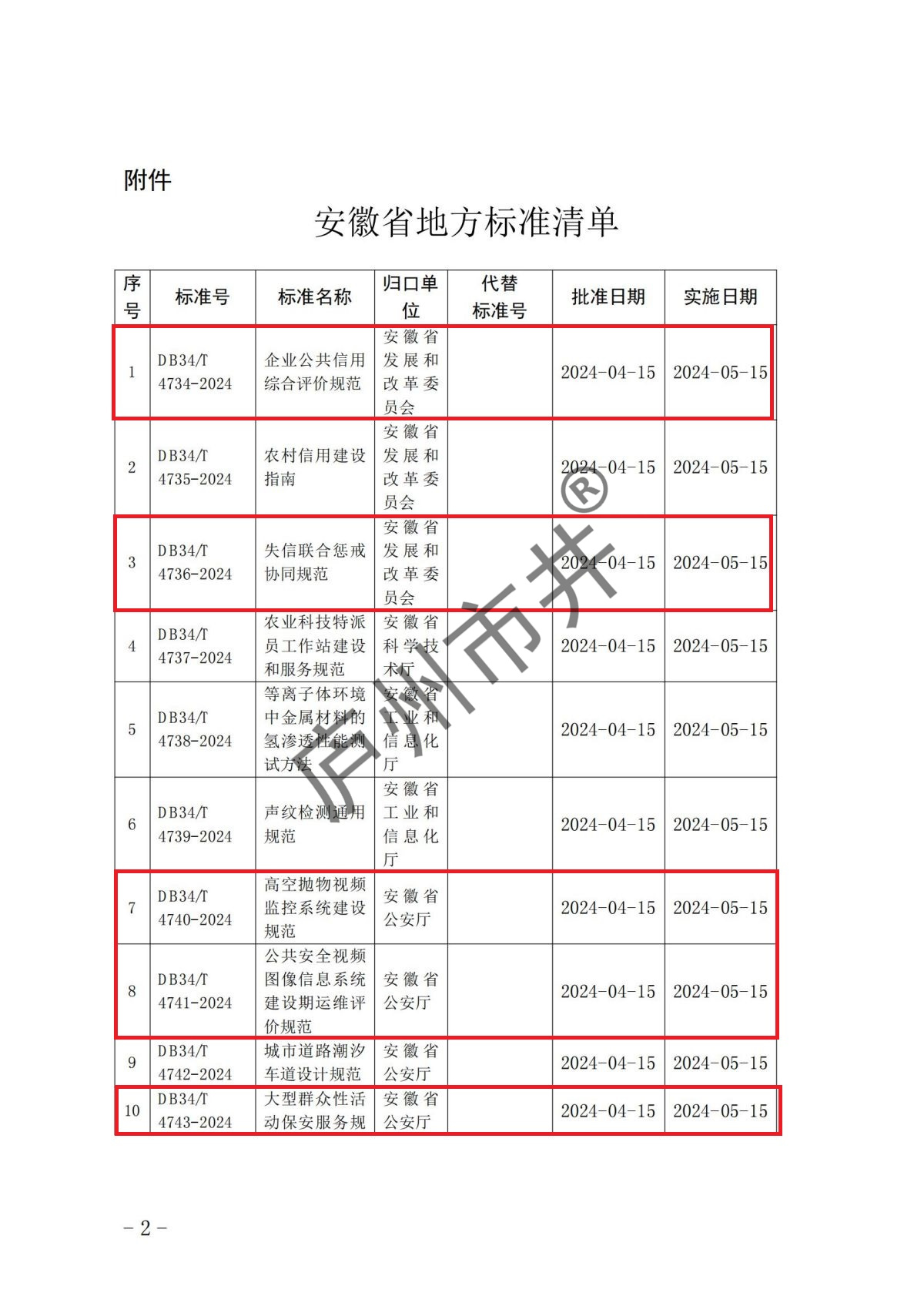 安徽省市场监督管理局关于批准发布《企业公共信用综合评价规范》等84项地方标准的公告(1)_01.jpg