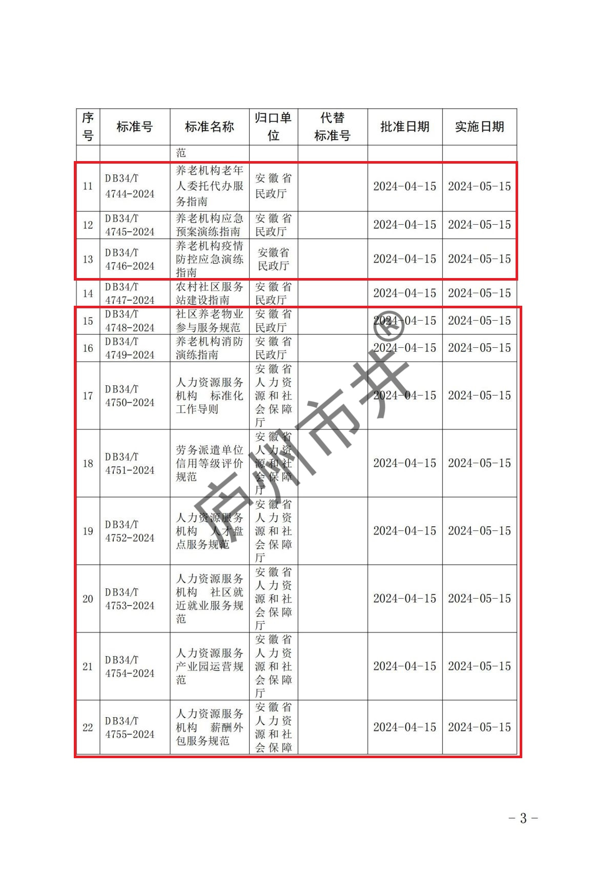 安徽省市场监督管理局关于批准发布《企业公共信用综合评价规范》等84项地方标准的公告(1)_02.jpg