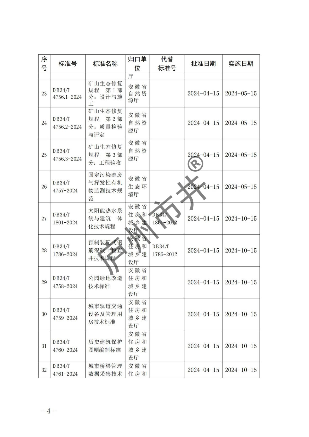 安徽省市场监督管理局关于批准发布《企业公共信用综合评价规范》等84项地方标准的公告(1)_03.jpg