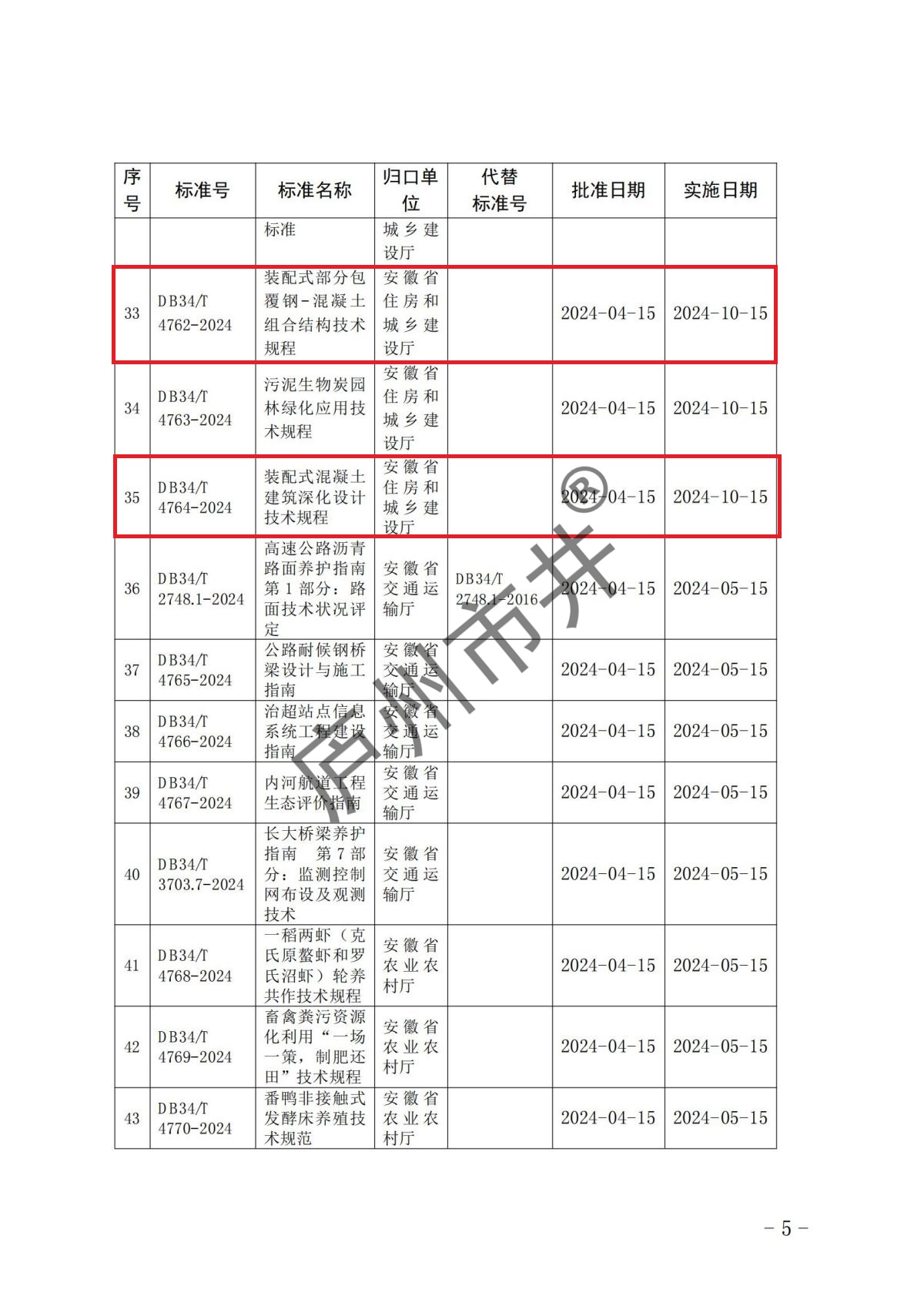 安徽省市场监督管理局关于批准发布《企业公共信用综合评价规范》等84项地方标准的公告(1)_04.jpg