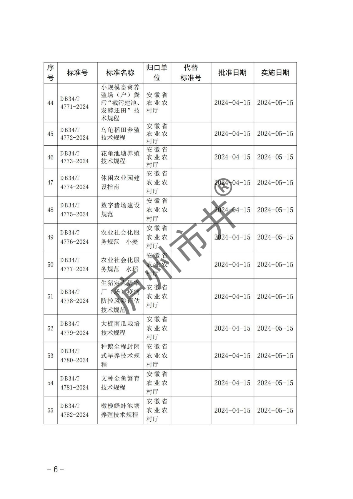 安徽省市场监督管理局关于批准发布《企业公共信用综合评价规范》等84项地方标准的公告(1)_05.jpg