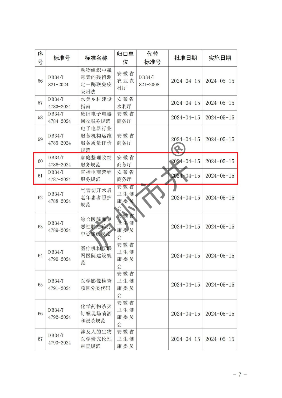 安徽省市场监督管理局关于批准发布《企业公共信用综合评价规范》等84项地方标准的公告(1)_06.jpg