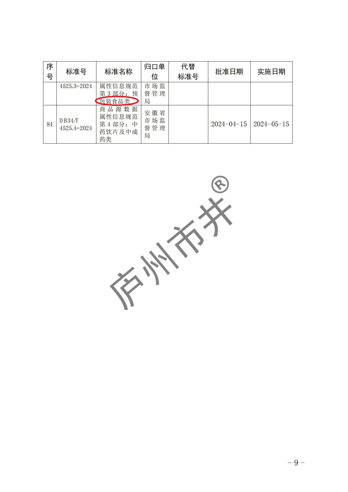 安徽省市场监督管理局关于批准发布《企业公共信用综合评价规范》等84项地方标准的公告(1)_08.jpg