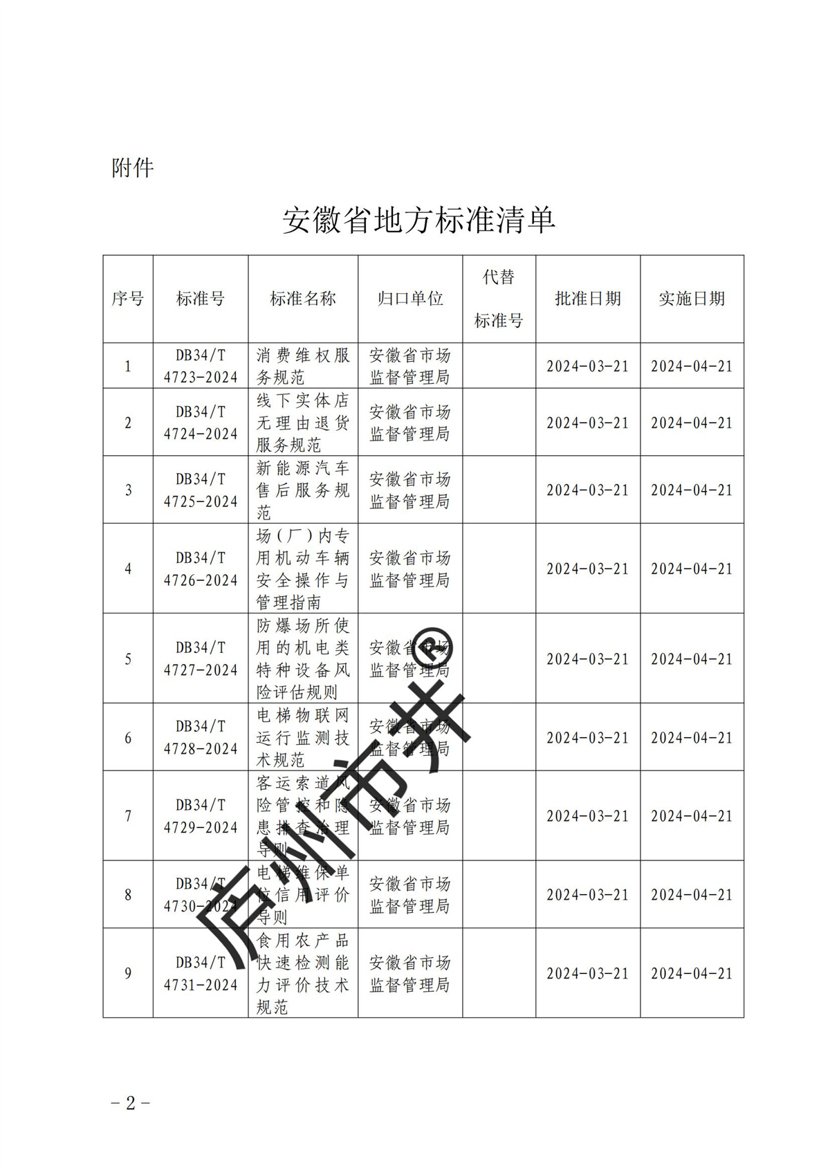 安徽省市场监督管理局关于批准发布《消费维权服务规范》等12项地方标准的公告_01.jpg