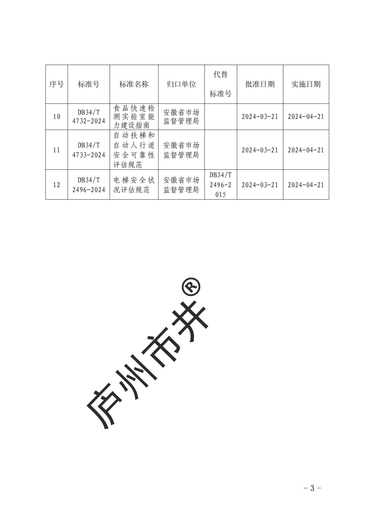 安徽省市场监督管理局关于批准发布《消费维权服务规范》等12项地方标准的公告_02.jpg