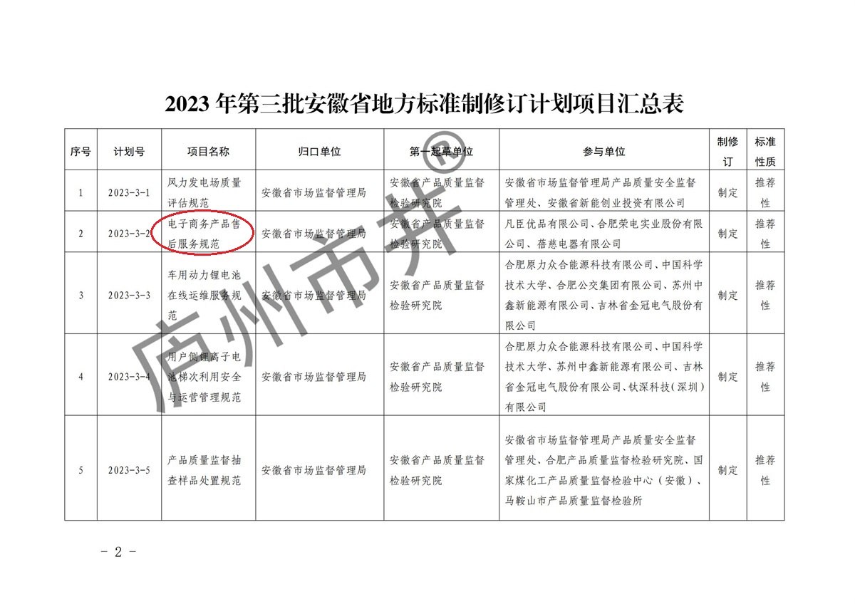 安徽省市场监督管理局关于下达2023年第三批安徽省地方标准制修订计划的通知(1)(6)_01.jpg