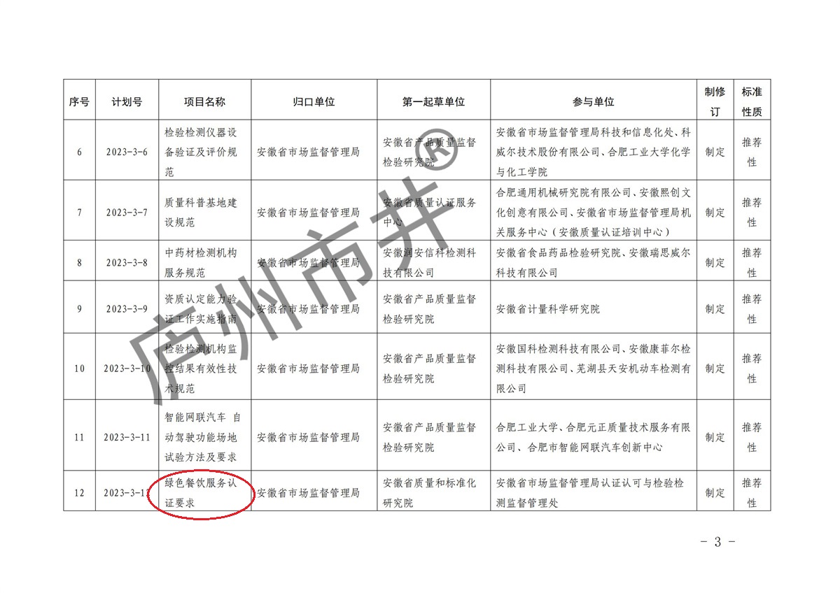 安徽省市场监督管理局关于下达2023年第三批安徽省地方标准制修订计划的通知(1)(6)_02.jpg