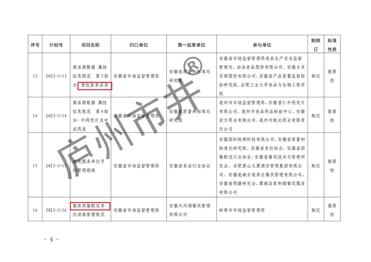 安徽省市场监督管理局关于下达2023年第三批安徽省地方标准制修订计划的通知(1)(6)_03.jpg