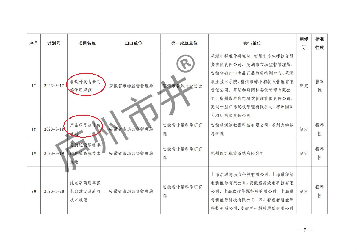 安徽省市场监督管理局关于下达2023年第三批安徽省地方标准制修订计划的通知(1)(6)_04.jpg