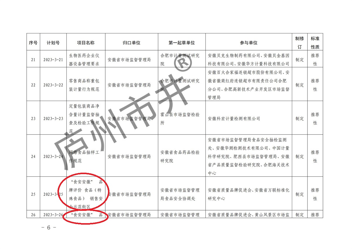 安徽省市场监督管理局关于下达2023年第三批安徽省地方标准制修订计划的通知(1)(6)_05.jpg