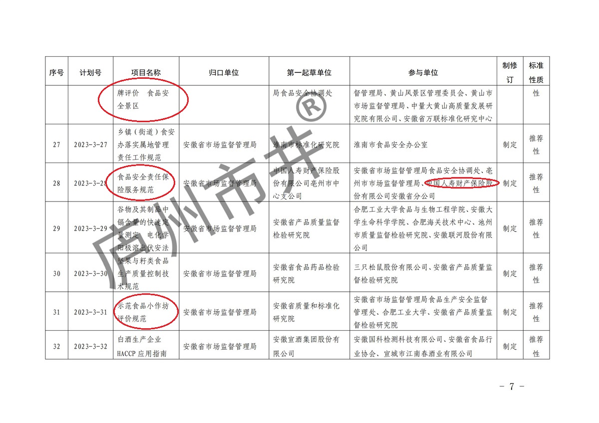 安徽省市场监督管理局关于下达2023年第三批安徽省地方标准制修订计划的通知(1)(6)_06.jpg