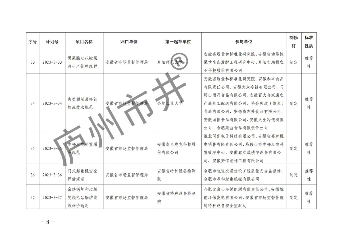 安徽省市场监督管理局关于下达2023年第三批安徽省地方标准制修订计划的通知(1)(6)_07.jpg