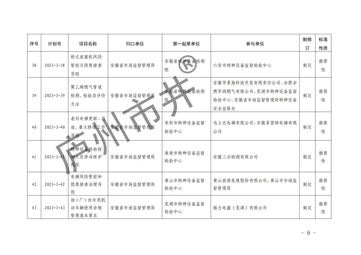 安徽省市场监督管理局关于下达2023年第三批安徽省地方标准制修订计划的通知(1)(6)_08.jpg