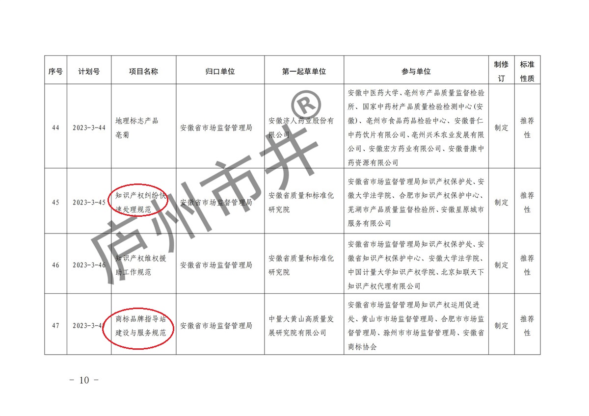 安徽省市场监督管理局关于下达2023年第三批安徽省地方标准制修订计划的通知(1)(6)_09.jpg