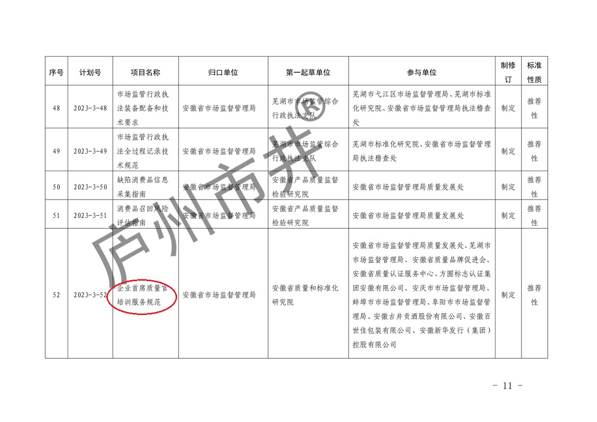 安徽省市场监督管理局关于下达2023年第三批安徽省地方标准制修订计划的通知(1)(6)_10.jpg