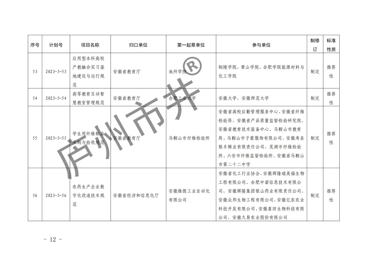 安徽省市场监督管理局关于下达2023年第三批安徽省地方标准制修订计划的通知(1)(6)_11.jpg