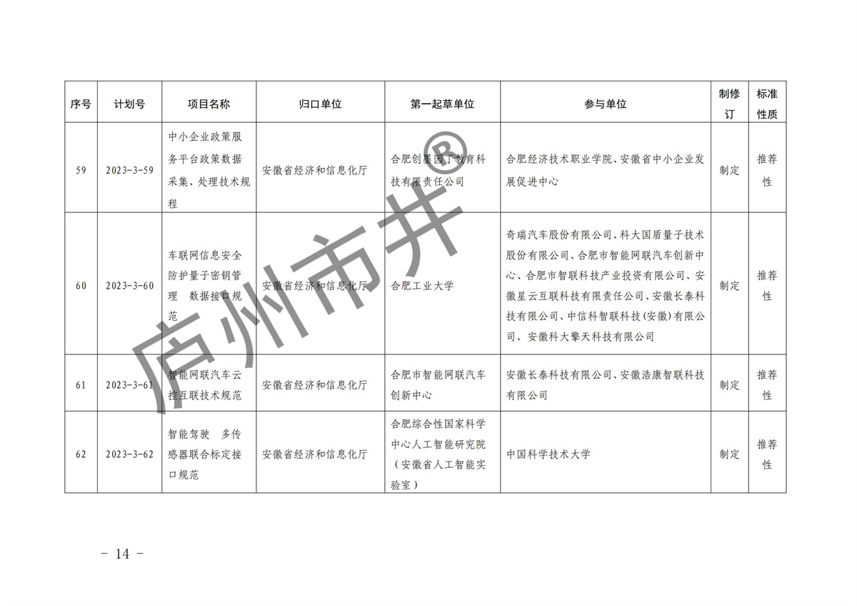 安徽省市场监督管理局关于下达2023年第三批安徽省地方标准制修订计划的通知(1)(6)_13.jpg