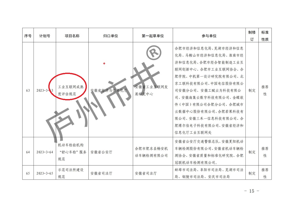 安徽省市场监督管理局关于下达2023年第三批安徽省地方标准制修订计划的通知(1)(6)_14.jpg