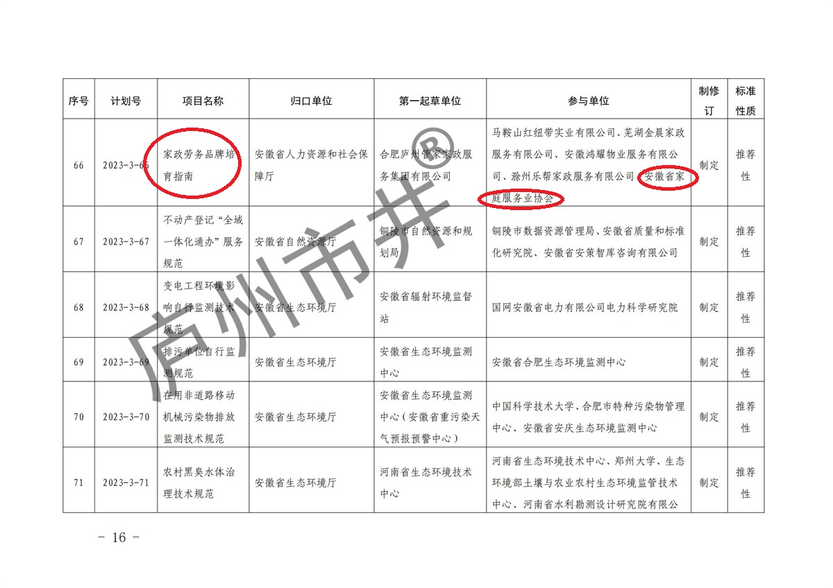 安徽省市场监督管理局关于下达2023年第三批安徽省地方标准制修订计划的通知(1)(6)_15.jpg