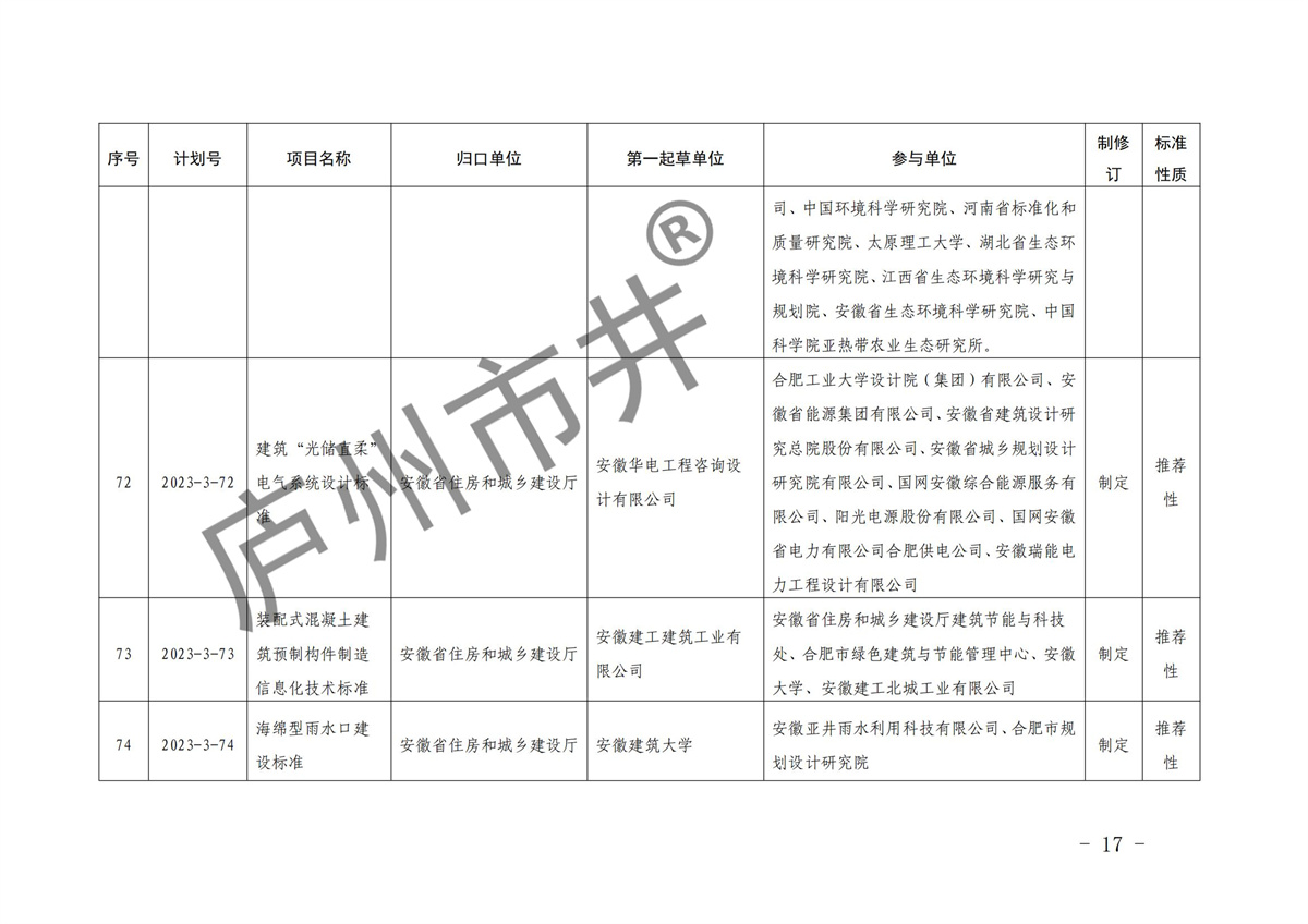 安徽省市场监督管理局关于下达2023年第三批安徽省地方标准制修订计划的通知(1)(6)_16.jpg