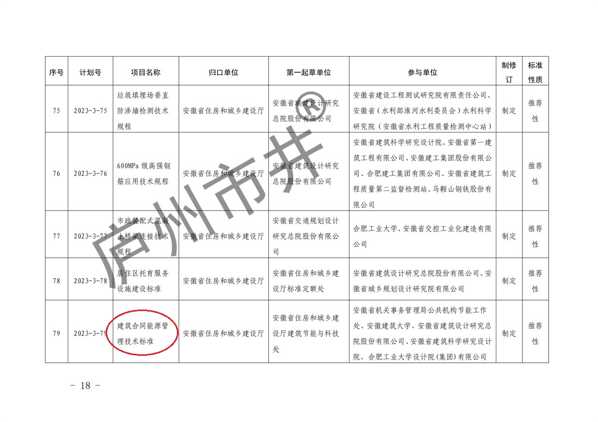 安徽省市场监督管理局关于下达2023年第三批安徽省地方标准制修订计划的通知(1)(6)_17.jpg