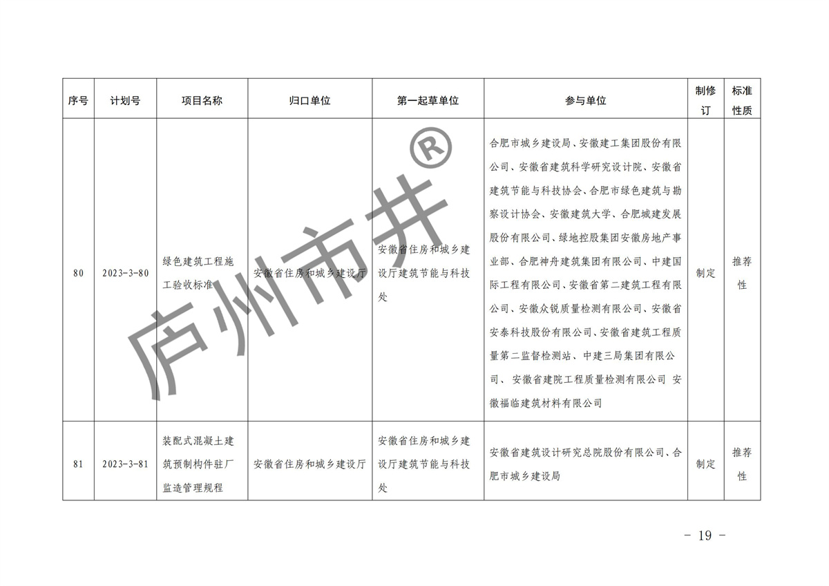 安徽省市场监督管理局关于下达2023年第三批安徽省地方标准制修订计划的通知(1)(6)_18.jpg