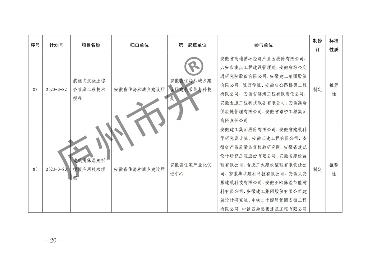 安徽省市场监督管理局关于下达2023年第三批安徽省地方标准制修订计划的通知(1)(6)_19.jpg