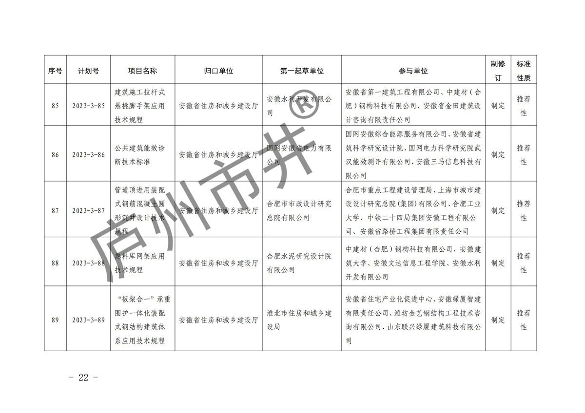 安徽省市场监督管理局关于下达2023年第三批安徽省地方标准制修订计划的通知(1)(6)_21.jpg