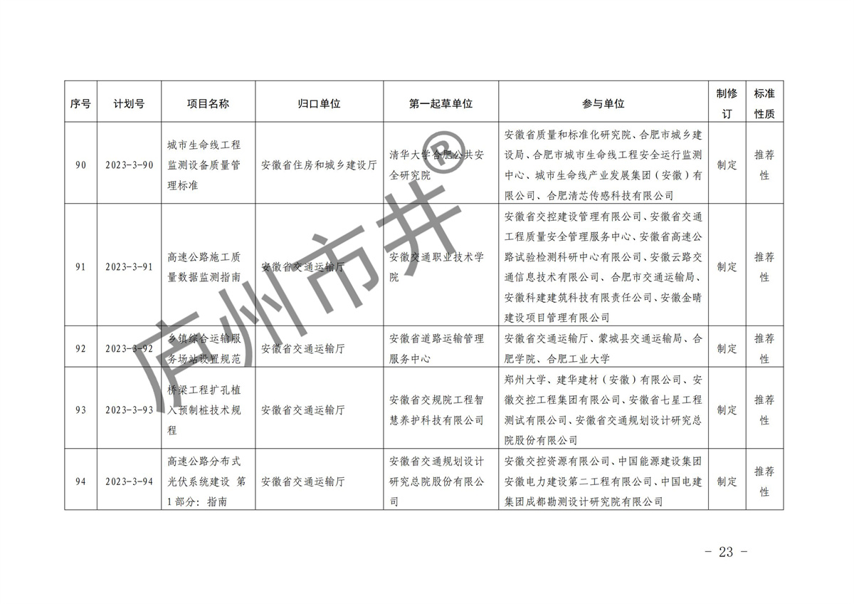 安徽省市场监督管理局关于下达2023年第三批安徽省地方标准制修订计划的通知(1)(6)_22.jpg