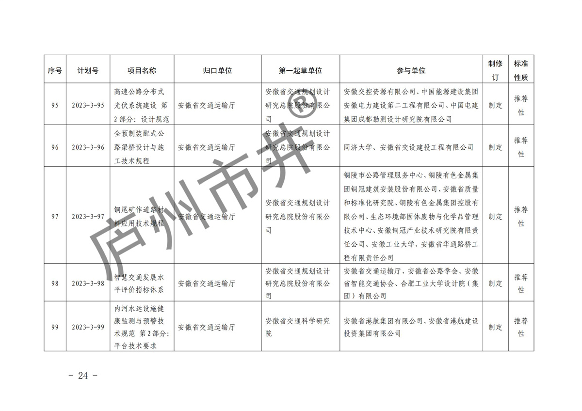 安徽省市场监督管理局关于下达2023年第三批安徽省地方标准制修订计划的通知(1)(6)_23.jpg