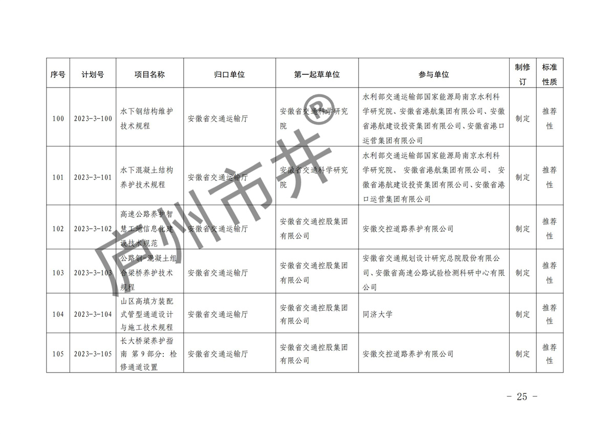 安徽省市场监督管理局关于下达2023年第三批安徽省地方标准制修订计划的通知(1)(6)_24.jpg