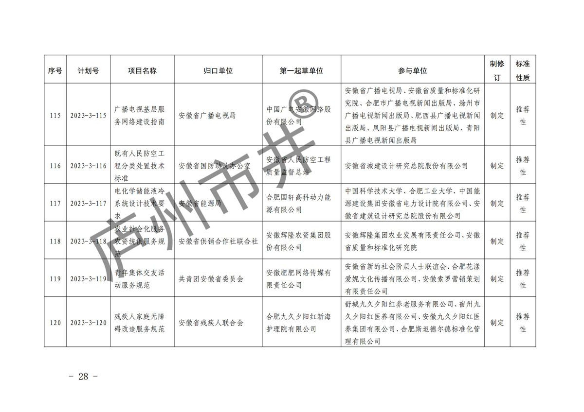 安徽省市场监督管理局关于下达2023年第三批安徽省地方标准制修订计划的通知(1)(6)_27.jpg