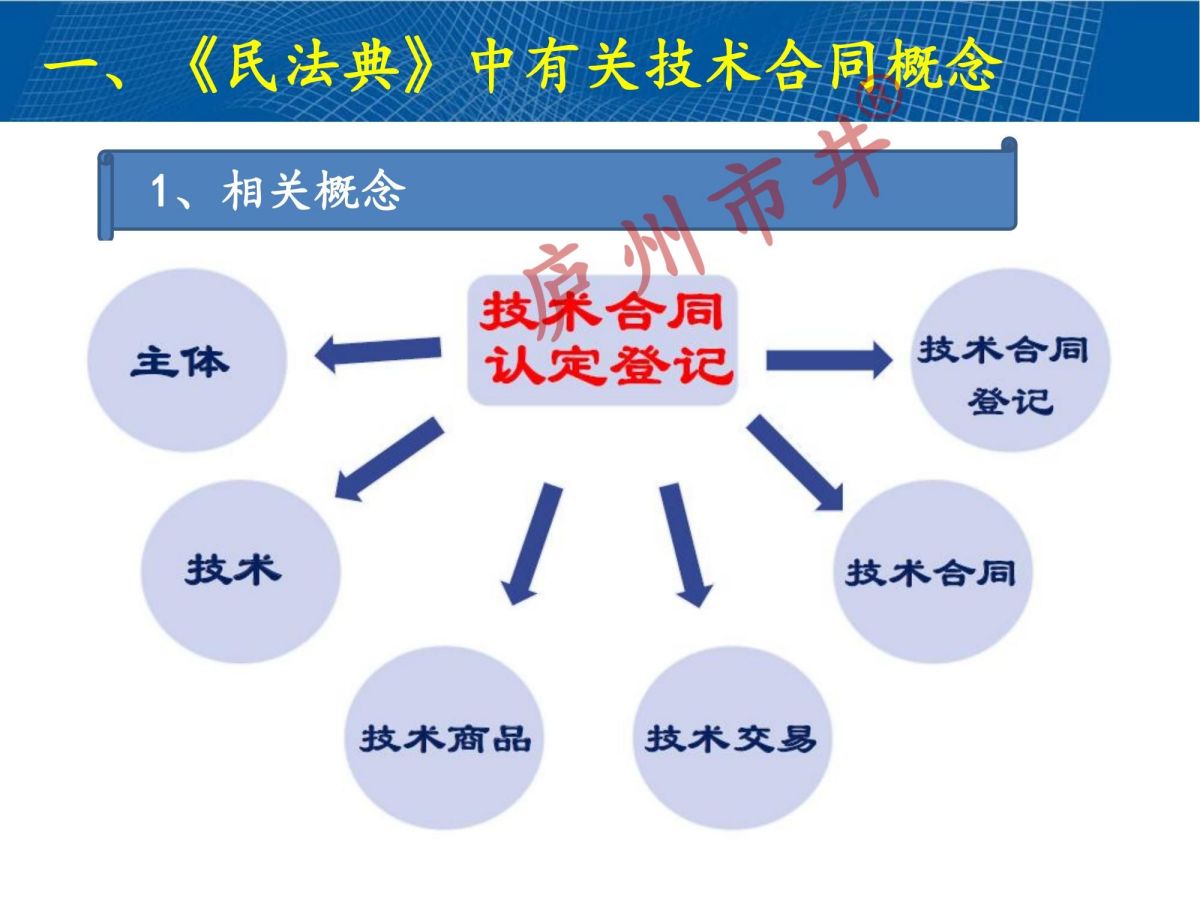 技术合同认定规则解读2024(1)_03.jpg
