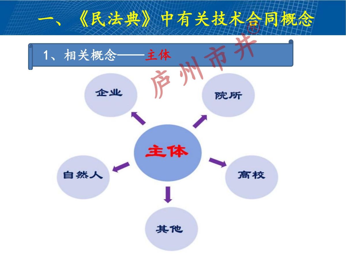 技术合同认定规则解读2024(1)_04.jpg