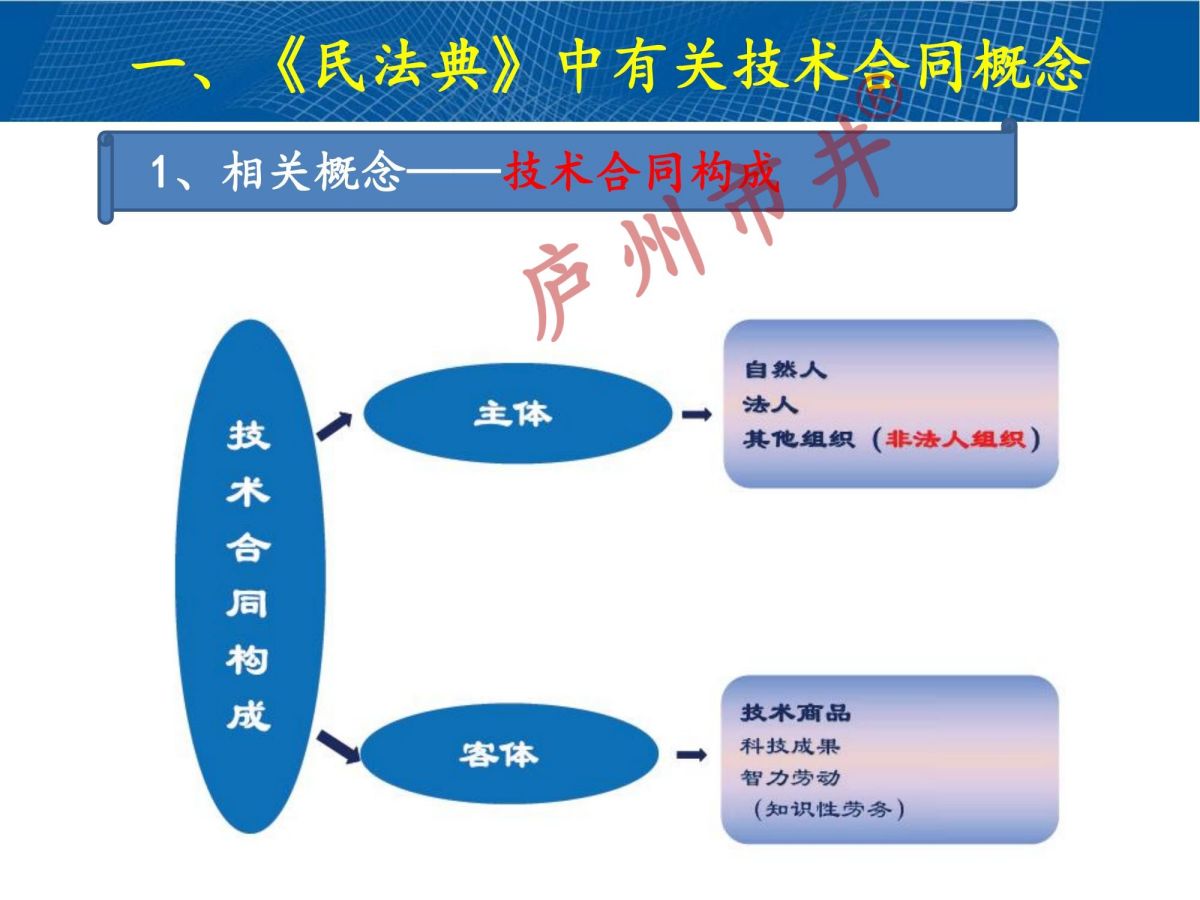 技术合同认定规则解读2024(1)_08.jpg