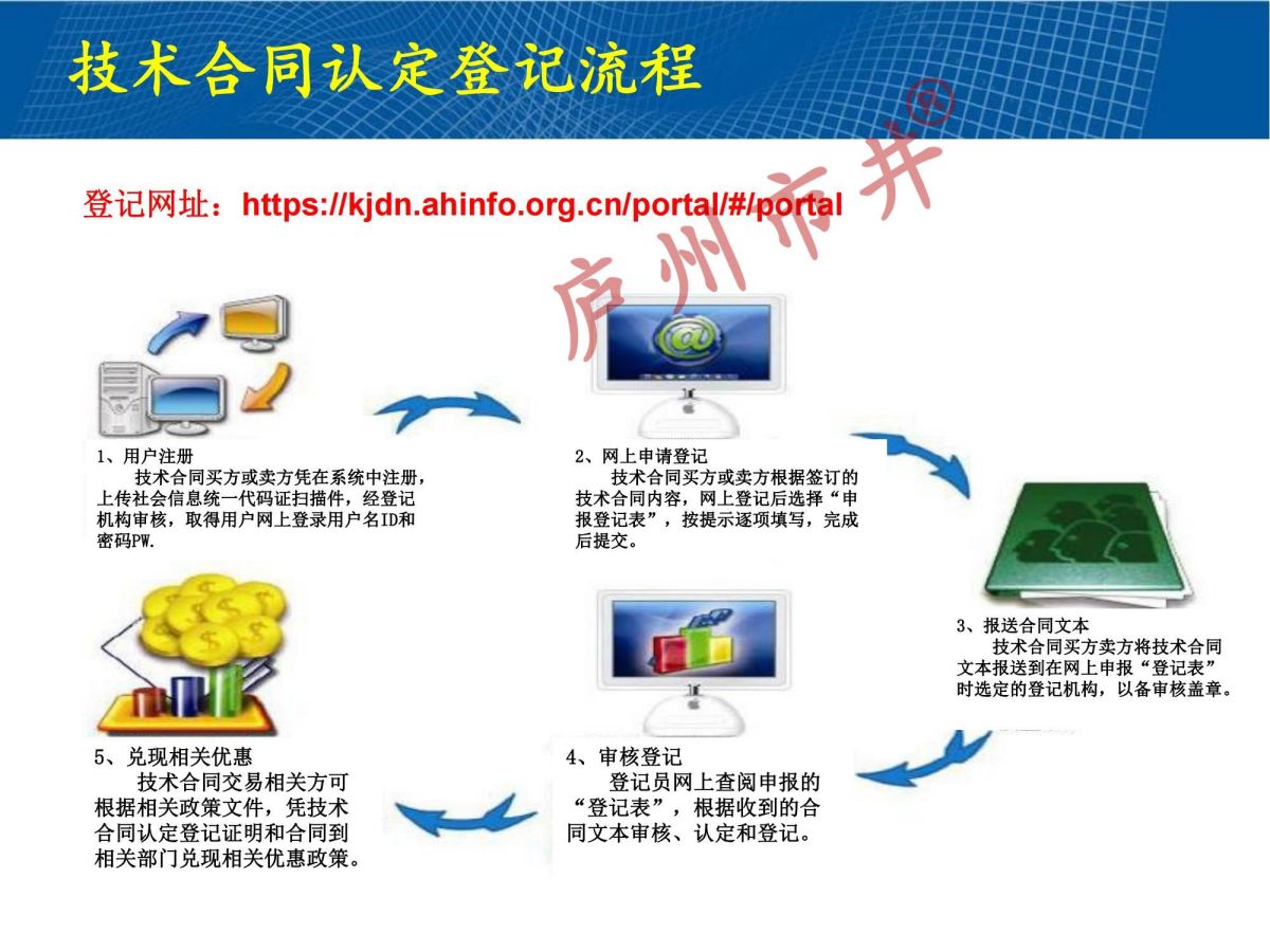 技术合同认定规则解读2024(1)_42.jpg